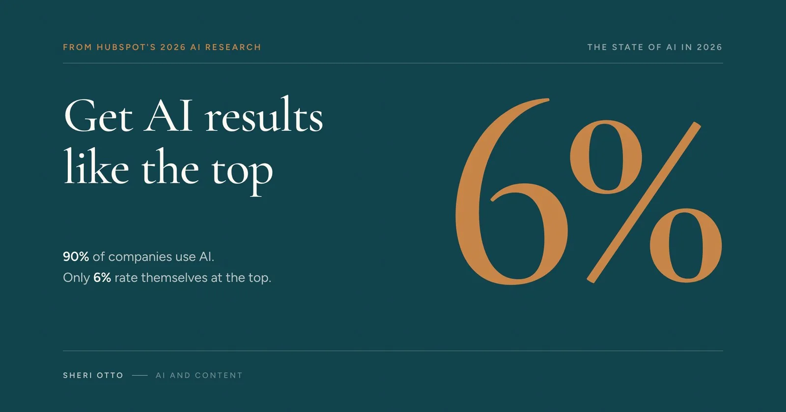 Get AI results like the top 6%. 90% of companies use AI. Only 6% rate themselves at the top.